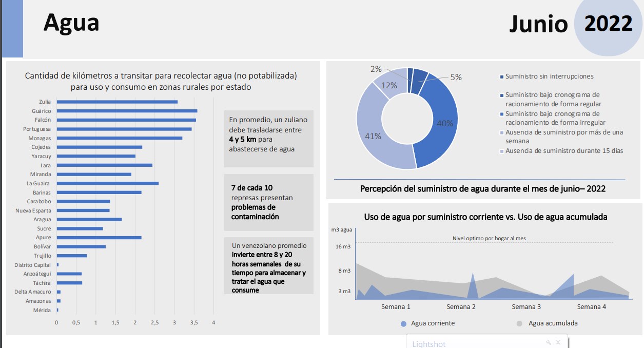 Cedice: 85% de los venezolanos asegura que a diario se presentan entre 2 y 8 caídas del sistema ABA