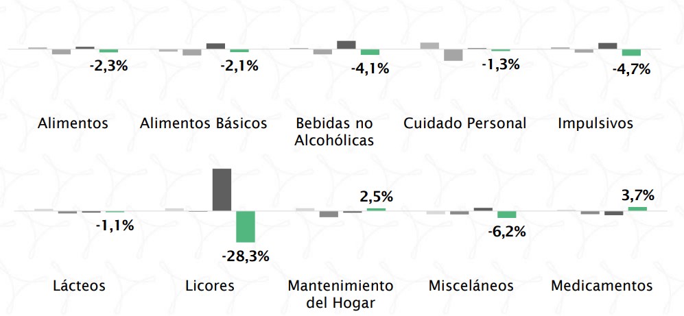 Atenas Group: Gasto de hogares venezolanos en dólares se contrajo -2,1% en junio