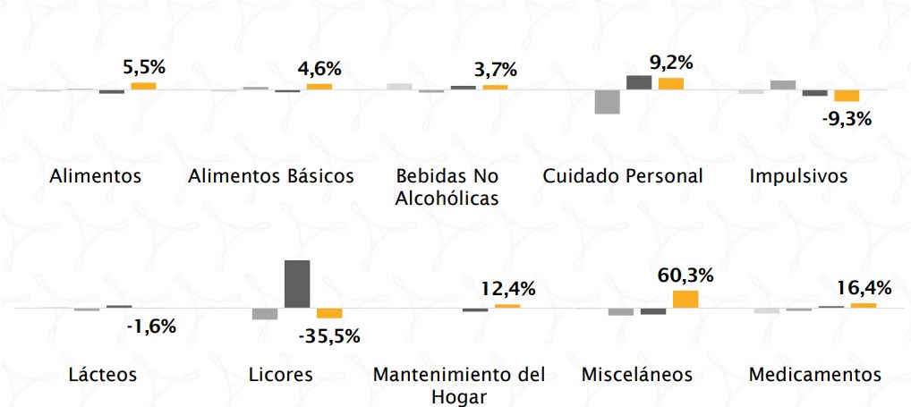 Atenas Group: Gasto de hogares venezolanos en dólares se contrajo -2,1% en junio