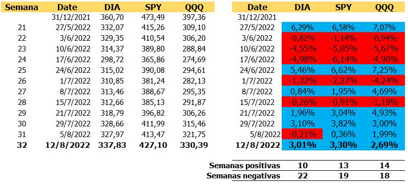 Bolsa valores 2