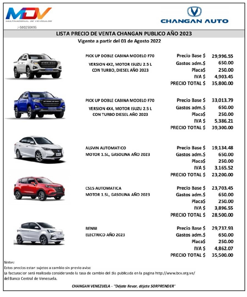 Estos son los precios de los nuevos modelos de la marca Changan Auto (+listado)