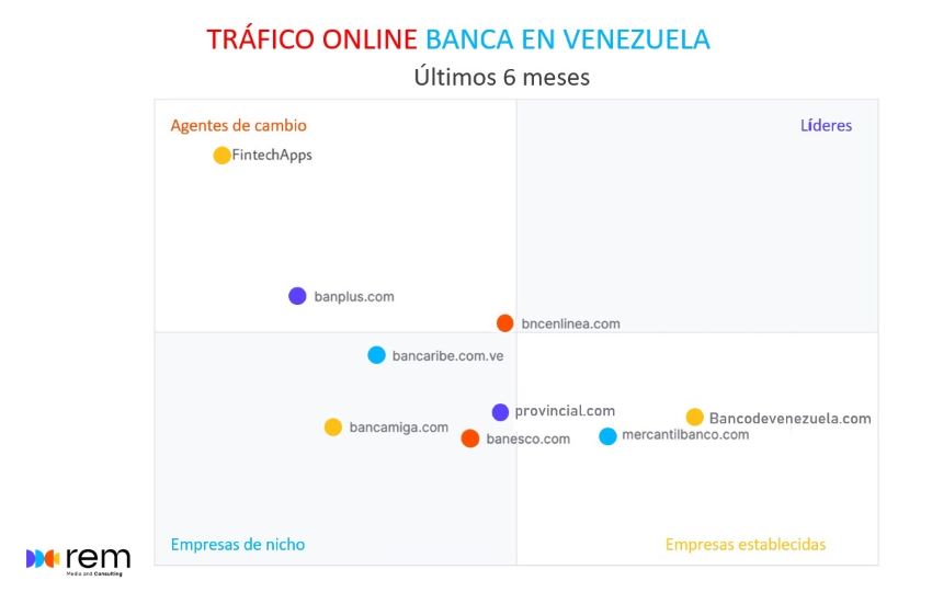 #Estudio | Jóvenes venezolanos prefieren a las Fintech