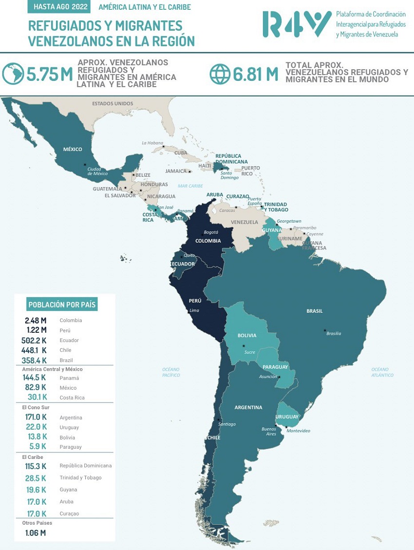 «Sigue en aumento»: Estiman que más de 6,8 millones de venezolanos han emigrado