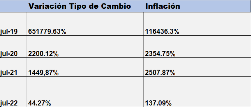 #Análisis | ¿Fin de la incertidumbre? Inflación y devaluación proyectan etapa de más estabilidad