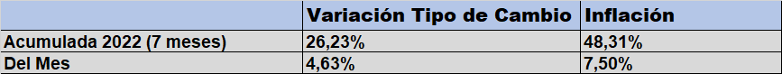 #Análisis | ¿Fin de la incertidumbre? Inflación y devaluación proyectan etapa de más estabilidad