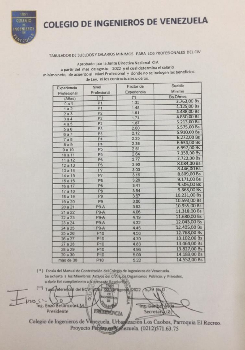 El tabulador actualizado de sueldos y salarios del Colegio de Ingenieros de Venezuela (+montos)