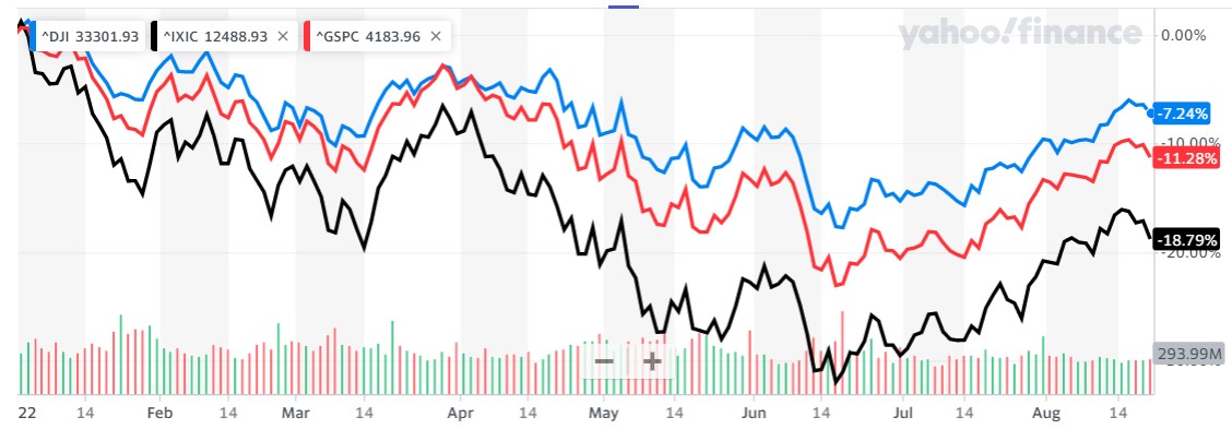 Semana 33 en Wall Street, la bolsa frena la recuperación y en Bed Bath &#038; Beyond pasó de todo