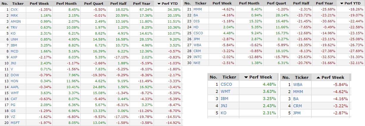 Semana 33 en Wall Street, la bolsa frena la recuperación y en Bed Bath &#038; Beyond pasó de todo