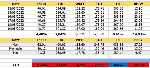 Semana 33 en Wall Street, la bolsa frena la recuperación y en Bed Bath &#038; Beyond pasó de todo
