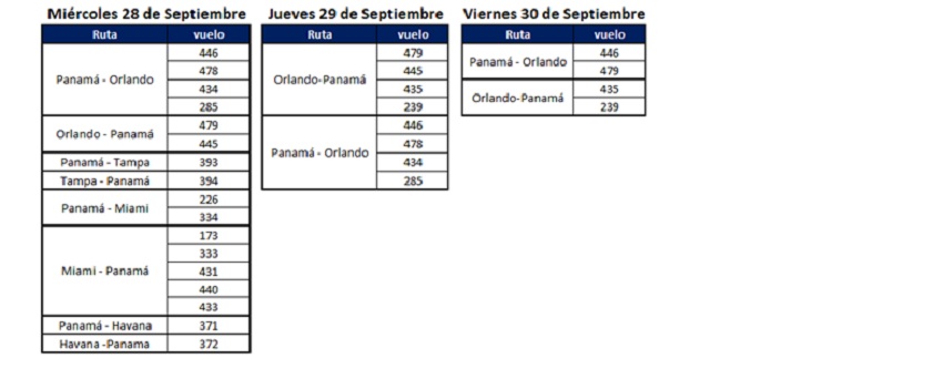 Pasajeros podrán cambiar las fechas: Copa Airlines canceló vuelos desde y hacia Florida y Cuba por el huracán IAN