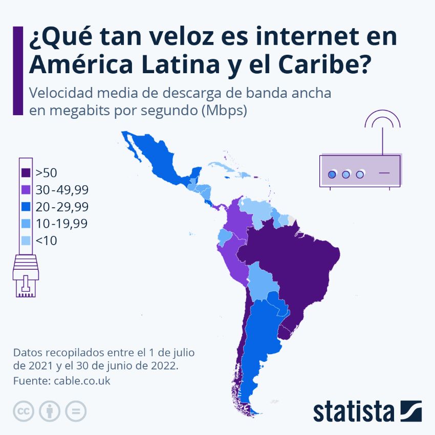 #Gráfico | Cuba y Venezuela tienen las peores conexiones a Internet en América Latina
