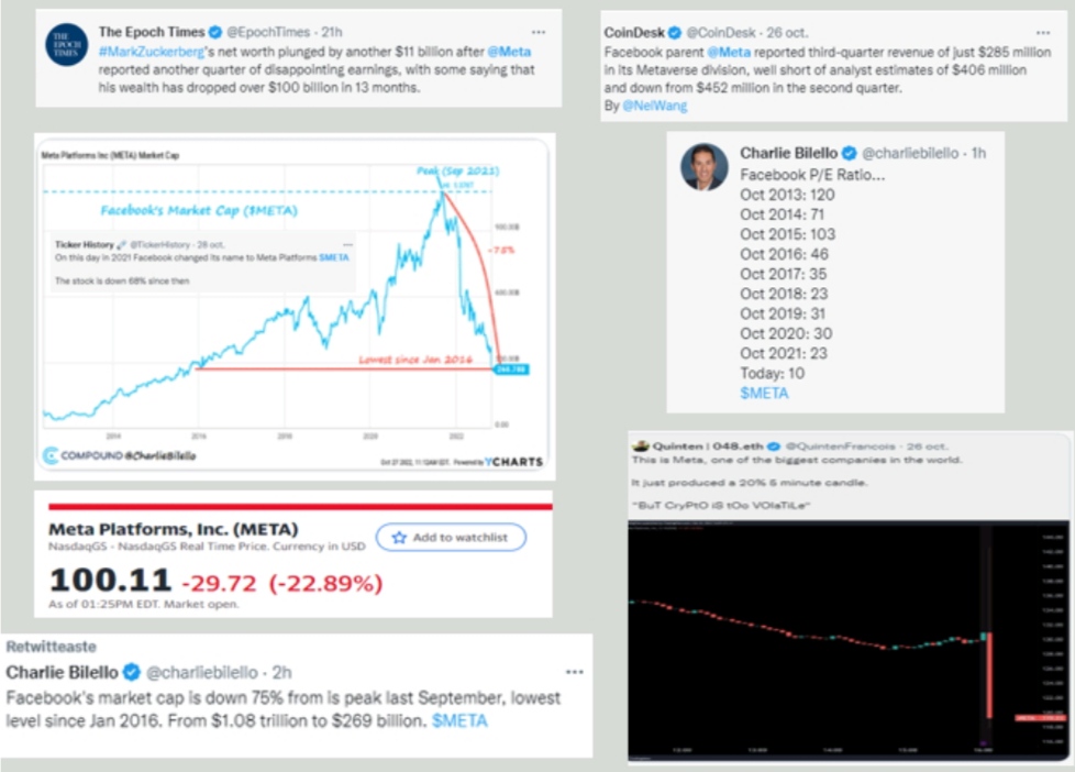 #Análisis | Semana 43 en Wall Street: reportaron las 4 grandes y META