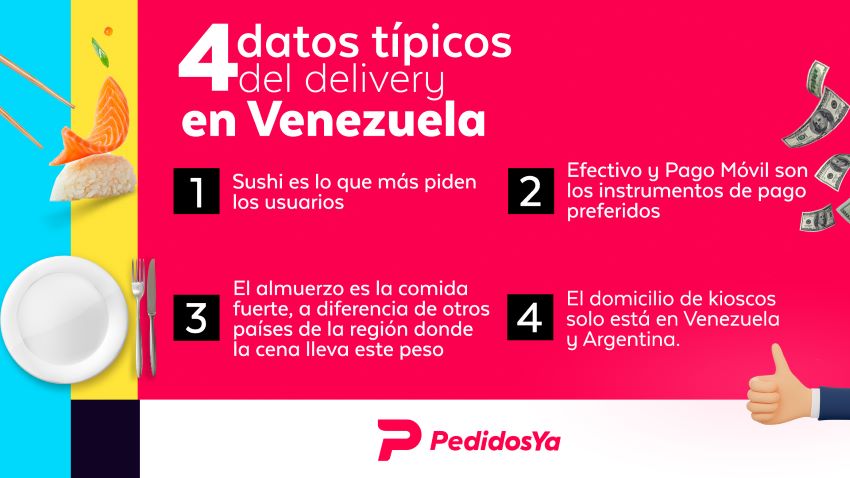 #DATOS | Cuatro características claves sobre el uso del delivery en Venezuela