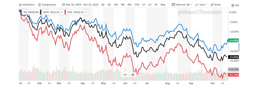 #Análisis | Semana 42, la bolsa recupera posiciones y reportaron Netflix y Tesla