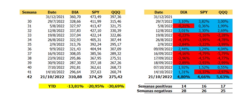 #Análisis | Semana 42, la bolsa recupera posiciones y reportaron Netflix y Tesla