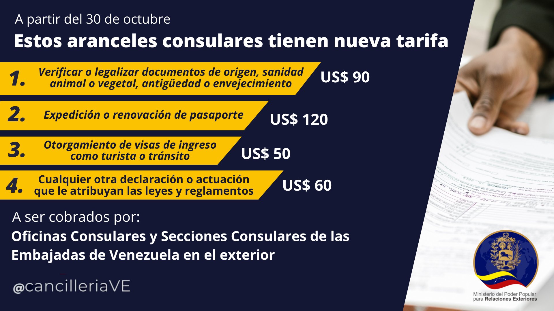 Conozca la nueva tarifa para la expedición o renovación del pasaporte para los venezolanos en el exterior