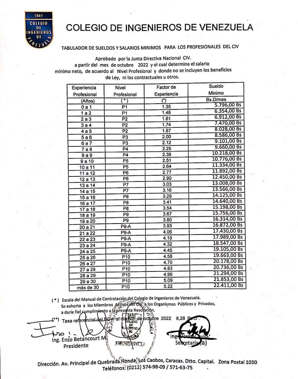 Este es el tabulador de sueldos y salarios de octubre de 2022 del Colegio de Ingenieros de Venezuela (+gráfico)