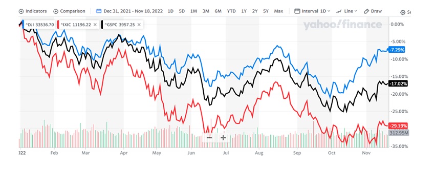 Wall Street semana calma