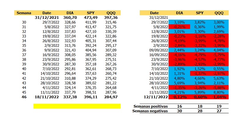 Wall Street semana calma 2