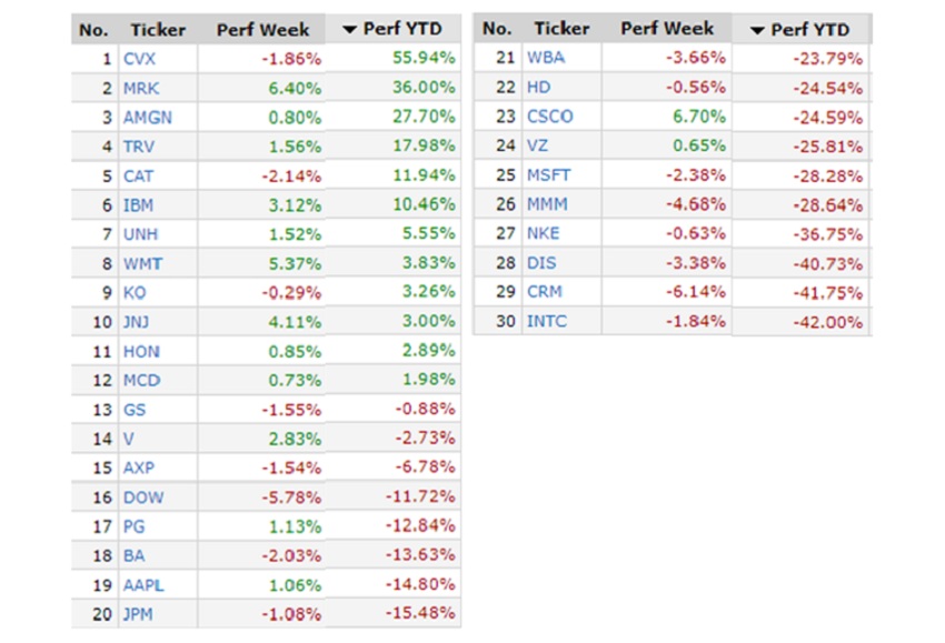 Wall Street semana calma 3