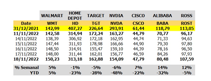 Wall Street semana calma 4