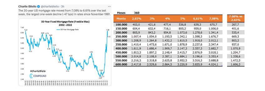 Wall Street semana calma 6