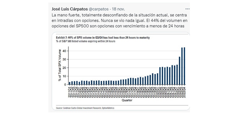 Wall Street semana calma 7