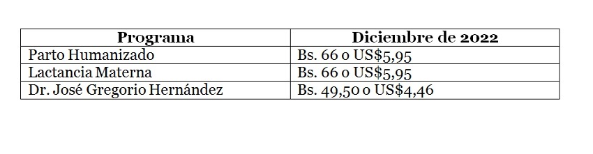 Montos de los bonos diciembre de 2022