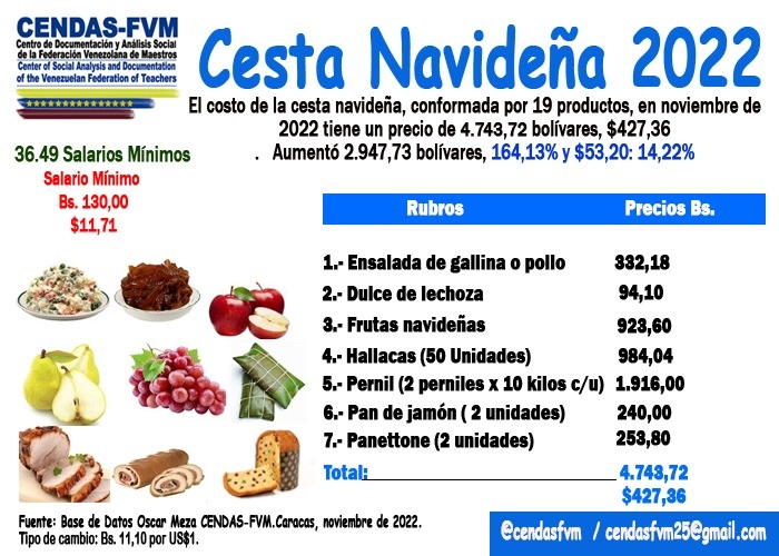 Cesta navideña noviembre de 2022