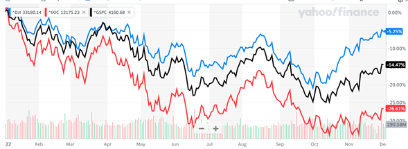 Exclusivo | Reporte semanal: La FED inyectó combustible a la Bolsa de Nueva York