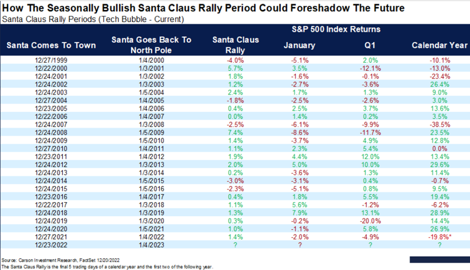 Exclusivo | Bolsa de Nueva York cerró una semana tranquila a la espera del Rally de Santa Claus