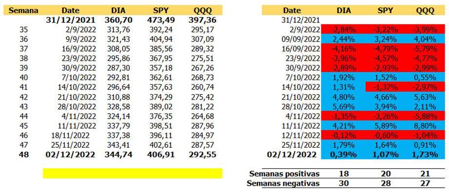 Exclusivo | Reporte semanal: La FED inyectó combustible a la Bolsa de Nueva York