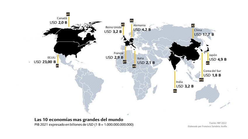 Economías más grandes del mundo PIB 2021