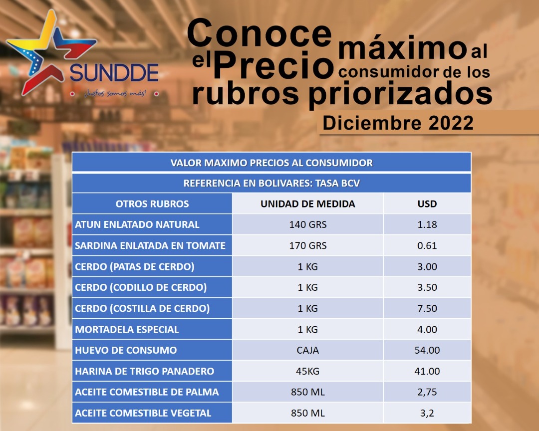 Precio Maximo Consumidor Sundde 1