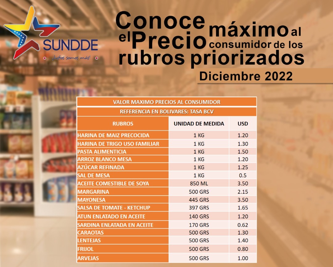 Precio Maximo Consumidor Sundde 2