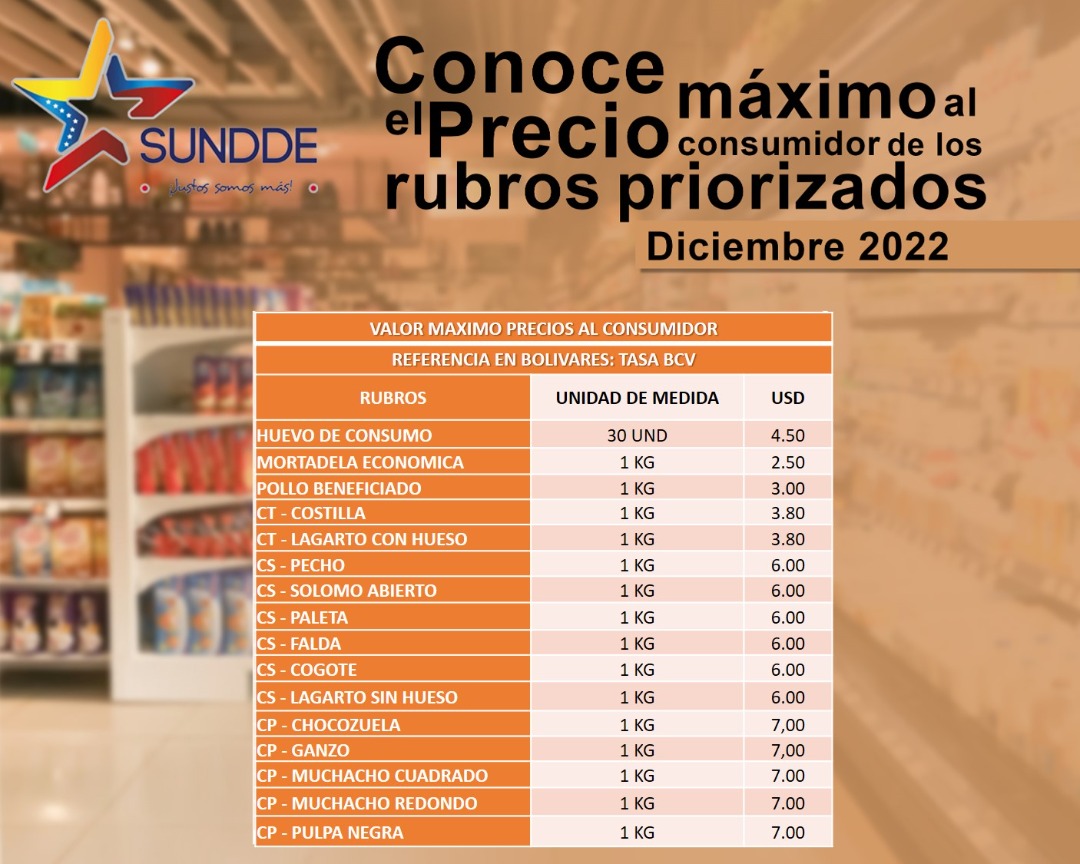 Precio Maximo Consumidor Sundde 3