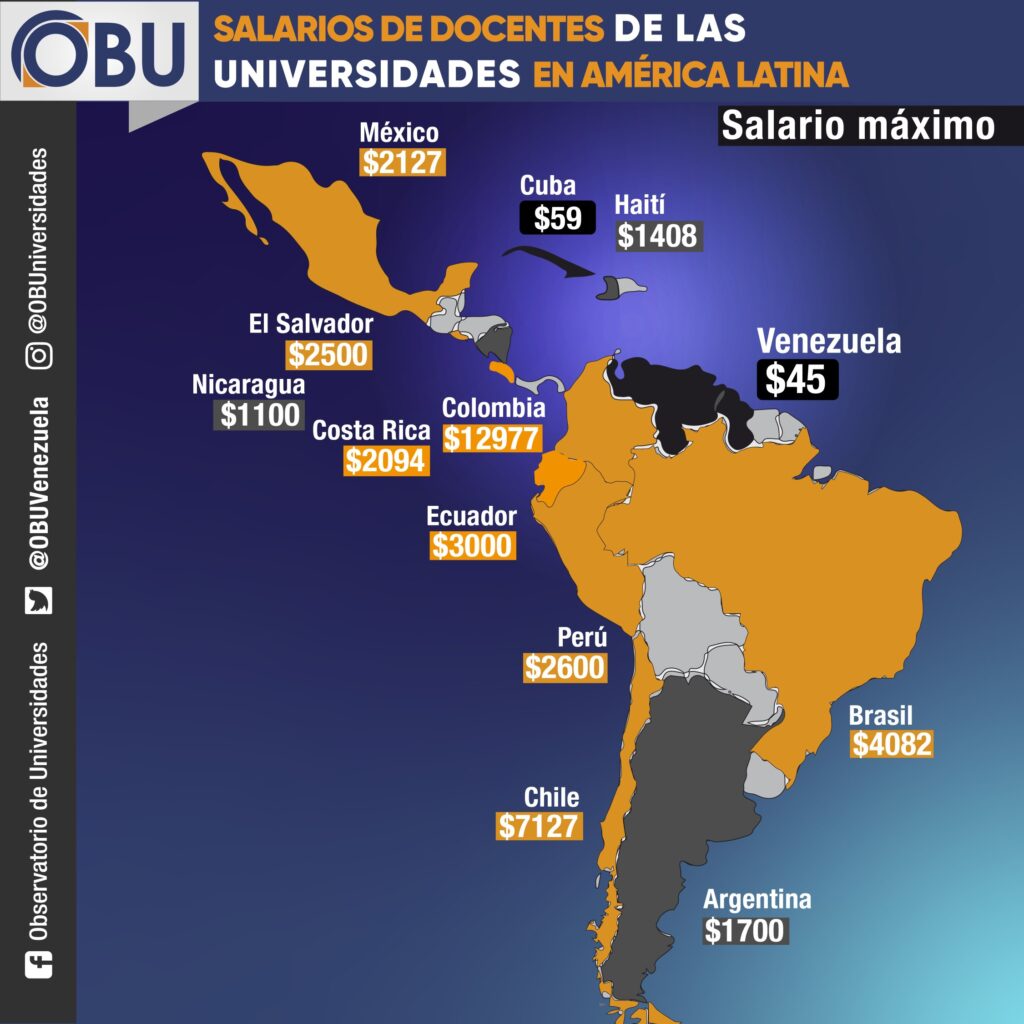 Salario máximo de un docente en Latinoamérica