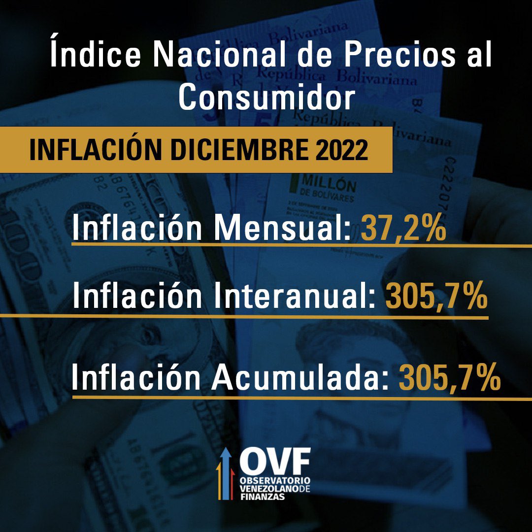 Inflación diciembre 2022 OVF