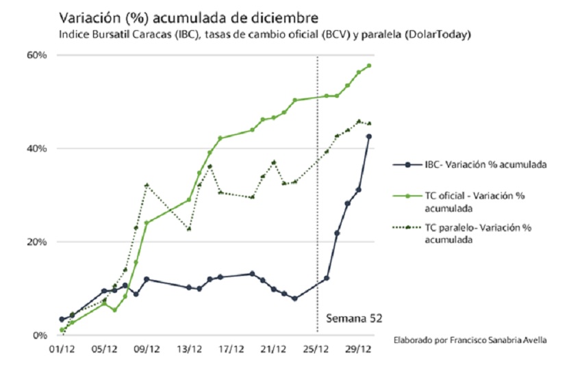 Bolsa de Valores de Caracas