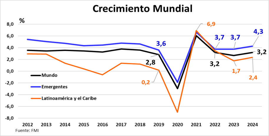 #Exclusivo | La economía venezolana: retos y perspectivas para 2023 (Parte 1)