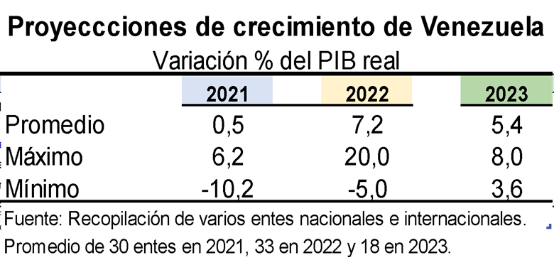#Exclusivo | La economía venezolana: retos y perspectivas para 2023 (Parte 1)