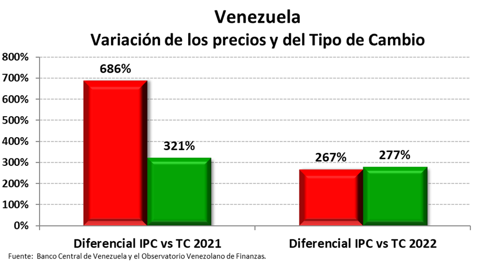 #Exclusivo | La economía venezolana: retos y perspectivas para 2023 (Parte 1)