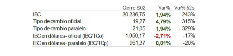 IBC Mercado de valores