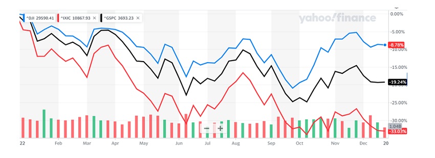 Wall Street semana 52