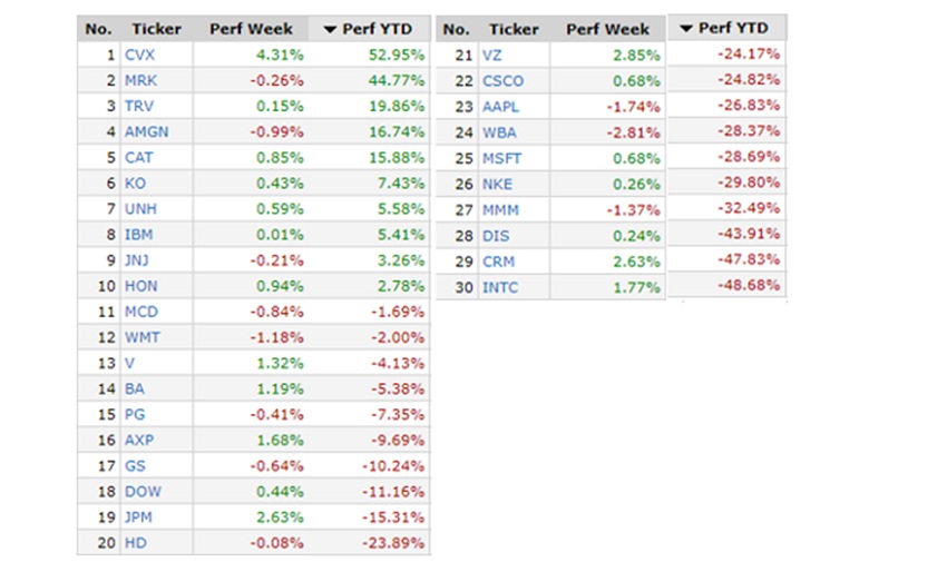 Wall Street semana 52