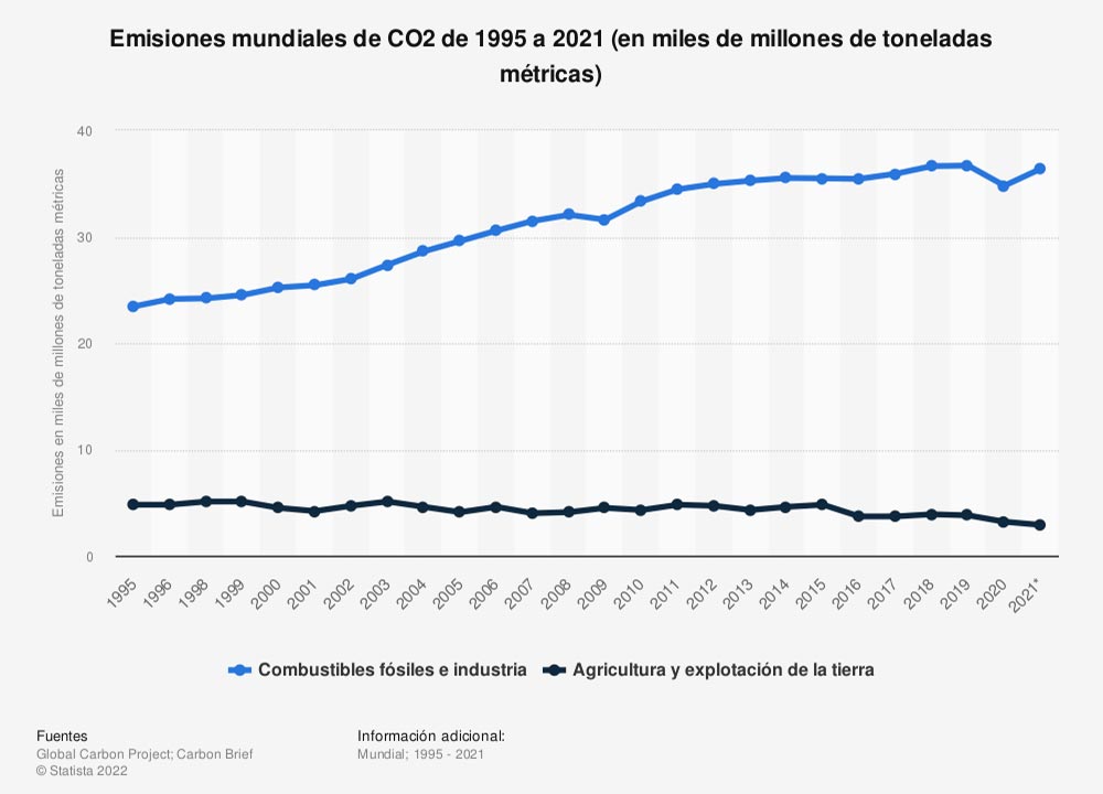 #Exclusivo | Energías Renovables ¿Una solución a la crisis energética de Venezuela?