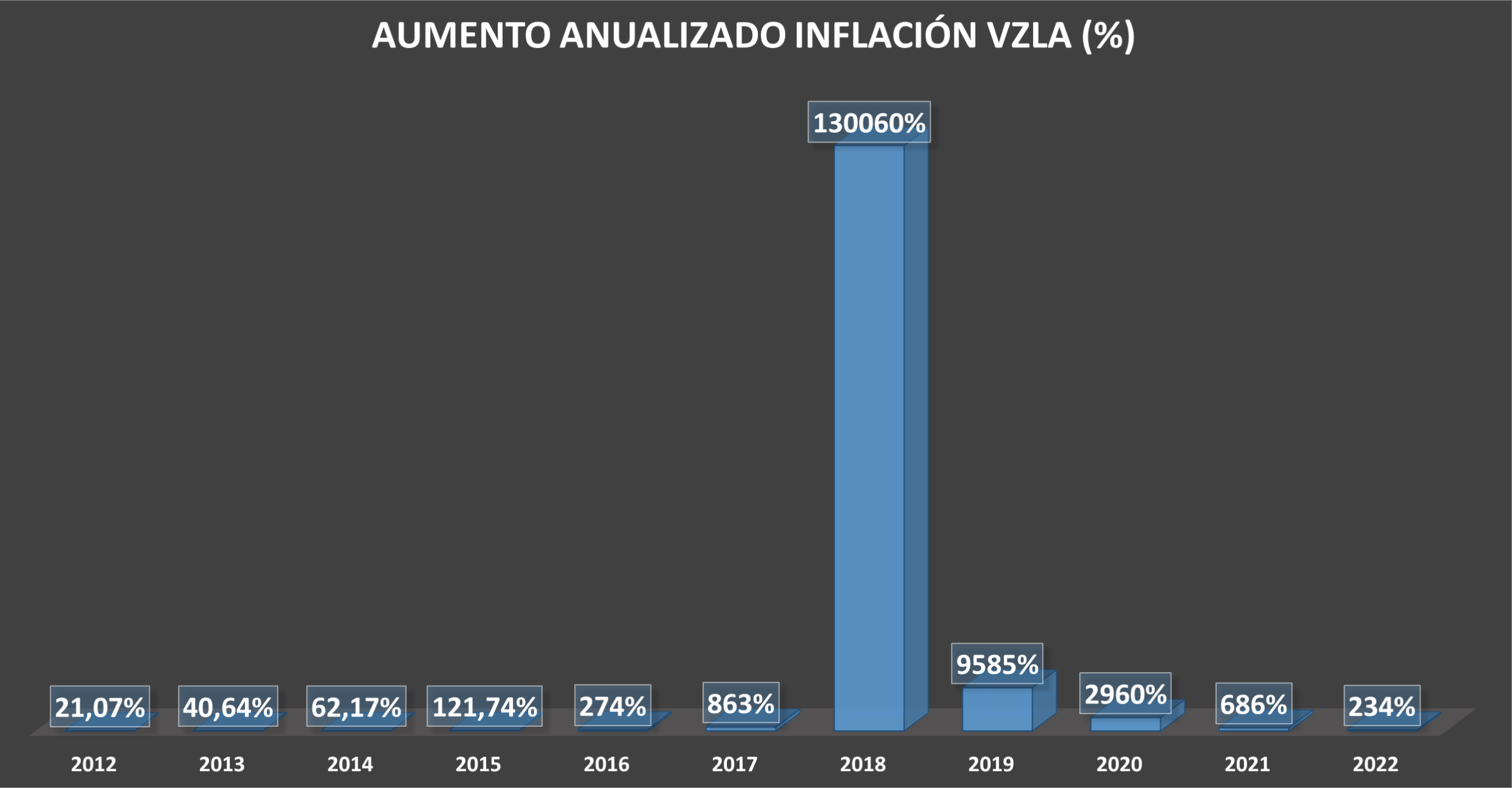 Delcy Rodríguez se adelanta al BCV: Inflación subió 234% en 2022