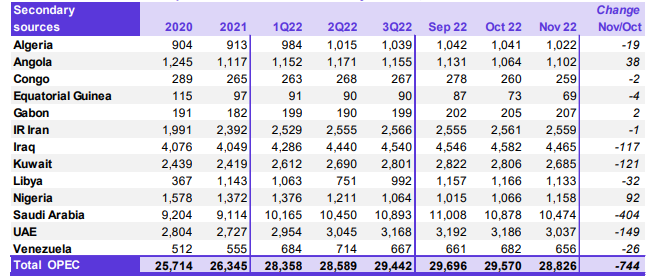 #Análisis | ¿Un panorama de crecimiento? PDVSA y su perspectiva para 2023