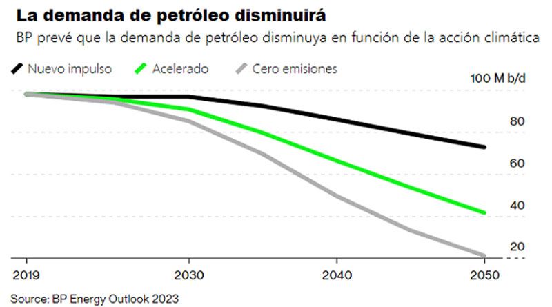 #Exclusivo | La minería de metales críticos puede ser la alternativa al rentismo petrolero: Entérese por qué