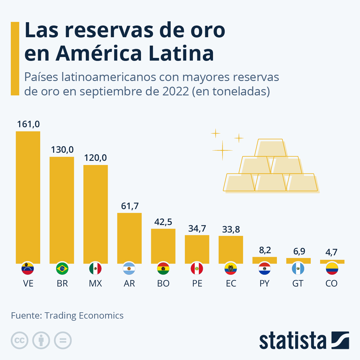 #Exclusivo | La minería de metales críticos puede ser la alternativa al rentismo petrolero: Entérese por qué